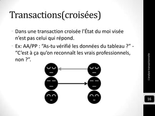 Transactions(croisées)
• Dans une transaction croisée l’État du moi visée
n’est pas celui qui répond.
• Ex: AA/PP : “As-tu vérifié les données du tableau ?” -
“C’est à ça qu’on reconnaît les vrais professionnels,
non ?”.
L'analysetransactionnelle
16
 