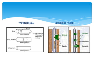 TAPÓN (PLUG):NÚCLEO DE PARED: