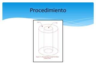 Procedimiento