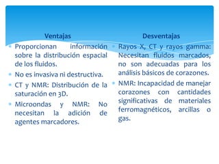 VentajasProporcionan información sobre la distribución espacial de los fluidos.No es invasiva ni destructiva.CT y NMR: Distribución de la saturación en 3D.Microondas y NMR: No necesitan la adición de agentes marcadores.DesventajasRayos X, CT y rayos gamma: Necesitan fluidos marcados, no son adecuadas para los análisis básicos de corazones.NMR: Incapacidad de manejar corazones con cantidades significativas de materiales ferromagnéticos, arcillas o gas.