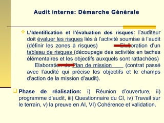  L’Identification et l’évaluation des risques: l’auditeur
doit évaluer les risques liés à l’activité soumise à l’audit
(définir les zones à risques) Elaboration d’un
tableau de risques (découpage des activités en taches
élémentaires et les objectifs auxquels sont rattachées)
Elaboration du Plan de mission (contrat passé
avec l’audité qui précise les objectifs et le champs
d’action de la mission d’audit).
 Phase de réalisation: i) Réunion d’ouverture, ii)
programme d’audit, iii) Questionnaire du CI, iv) Travail sur
le terrain, v) la preuve en AI, VI) Cohérence et validation.
Audit interne: Démarche Générale
 