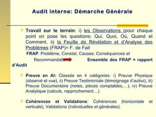  Travail sur le terrain: i) les Observations (pour chaque
point on pose les questions: Qui, Quoi, Où, Quand et
Comment, ii) la Feuille de Révélation et d’Analyse des
Problèmes (FRAP)= F. de Fait
FRAP: Problème, Constat, Causes, Conséquences et
Recommandations Ensemble des FRAP = rapport
d’Audit
 Preuve en AI: Classée en 4 catégories: i) Preuve Physique
(observé et vue), ii) Preuve Testimoniale (témoignage d’autrui), iii)
Preuve Documentaire (notes, pièces comptables,…), iv) Preuve
Analytique (calculs, rapprochement…).
 Cohérences et Validations: Cohérences (horizontale et
verticale), Validations (individuelles et générales).
Audit interne: Démarche Générale
 