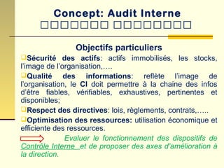 Objectifs particuliers
Sécurité des actifs: actifs immobilisés, les stocks,
l’image de l’organisation,….
Qualité des informations: reflète l’image de
l’organisation, le CI doit permettre à la chaine des infos
d’être fiables, vérifiables, exhaustives, pertinentes et
disponibles;
Respect des directives: lois, règlements, contrats,…..
Optimisation des ressources: utilisation économique et
efficiente des ressources.
Evaluer le fonctionnement des dispositifs de
Contrôle Interne et de proposer des axes d’amélioration à
la direction.
Concept: Audit Interne
‫ييييييي‬ ‫يييييييي‬
 