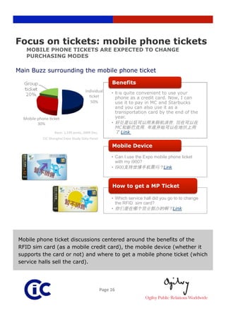 Focus on tickets: mobile phone tickets
   MOBILE PHONE TICKETS ARE EXPECTED TO CHANGE
   PURCHASING MODES

Main Buzz surrounding the mobile phone ticket

                                                        Benefits
                                       Individual      •  It is quite convenient to use your
                                         3cket            phone as a credit card. Now, I can
                                          50%             use it to pay in MC and Starbucks
                                                          and you can also use it as a
                                                          transportation card by the end of the
  Mobile phone 3cket                                      year.
         30%                                           • 
                                                          MC                  开
                   Base: 1,199 posts, 2009 Dec,               Link
            CIC Shanghai Expo Study Data Panel 

                                                        Mobile Device

                                                       •  Can I use the Expo mobile phone ticket
                                                          with my i900?
                                                       •  I900                   Link



                                                        How to get a MP Ticket

                                                       •  Which service hall did you go to to change
                                                          the RFID sim card?
                                                       •  你       哪                啊 Link




Mobile phone ticket discussions centered around the benefits of the
RFID sim card (as a mobile credit card), the mobile device (whether it
supports the card or not) and where to get a mobile phone ticket (which
service halls sell the card).




                                                  Page 16 
 
