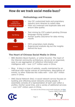 How do we track social media buzz? 
                       Methodology and Process

      Expo Buzz         •    Use CIC customized tools and proprietary
  Collec3on from             industry term libraries to collect data
Social Media & News     •    Filter out irrelevant and duplicate data and
                             ensure data quality

                        •    Text mining by CIC’s patent pending Chinese
     Text Mining             language mining system
                        •    Human quality assurance for data mining
                             results


                        •    CIC’s proprietary tools display
      Analysis          •    Experienced analysts dig out the insights
                             behind the buzz


The Heart of Chinese Social Media in China
•    BBS (Bulletin Board System, or online forums): The heart of
     the Internet community architecture, serves as an organized,
     easy to use aggregation of collective information and
     intelligence with – over 117* million users in China.

•    Blog: A blog is a type of website, usually maintained by an
     individual with regular entries of commentary, descriptions of
     events, or other materials like video with – over 181* million
     users in China.

•    SNS (Social Network Site): A social network service focuses on
     building and reflecting social networks among people. It
     essentially consists of a representation of each user (often a
     profile), his/her social links, and a variety of additional services
     – over 124* million users in China.
                                For more on the Chinese social media landscape, see here. 
                                                            * Source: CNNIC's 25th report 


                                   Page 5 
 
