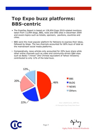 Top Expo buzz platforms:
BBS-centric
•  The ExpoSay Report is based on 128,854 Expo 2010-related mentions
   taken from 13,994 blogs, BBS, news and SNS sites in December 2009
   and covers topics such as tickets, sponsors, pavilions, countries and
   cities.

•  BBS were the most popular platform for Netizens to express their ideas,
   followed by blogs. The two channels accounted for 68% buzz of total as
   the mainstream social media platforms.

•  Comparatively, news articles only accounted for 20% buzz share while
   other online channels such as video and community-driven Q&A sites
   such as Baidu “I Know” (the Chinese equivalent of Yahoo! Answers)
   contributed to only 12% of the total buzz.


              Shanghai Expo Top Buzz PlaHorms, Dec 09




                                                  Base: 128,854 posts, 2009 Dec,  
                                             CIC Shanghai Expo Study Data Panel 




                                Page 7 
 