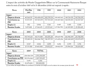 2004: Les 150 œuvres de James ROSENQUIST:  « Rétrospective »(parmi elles, Capsule flamand, Apollo 1).La collection permanente de Richard SERRA, la plus grande commande jamais réalisée par le musée.Aujourd’hui le musée continue à présenter d’autres œuvres d’artistes du monde entier.FRANCK OWEN GHERYFrank Owen Goldberg