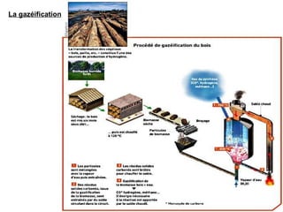 La gazéification 