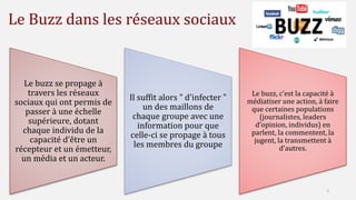 Le Buzz dans les réseaux sociaux
Le buzz se propage à
travers les réseaux
sociaux qui ont permis de
passer à une échelle
supérieure, dotant
chaque individu de la
capacité d’être un
récepteur et un émetteur,
un média et un acteur.
Il suffit alors " d'infecter "
un des maillons de
chaque groupe avec une
information pour que
celle-ci se propage à tous
les membres du groupe
Le buzz, c’est la capacité à
médiatiser une action, à faire
que certaines populations
(journalistes, leaders
d’opinion, individus) en
parlent, la commentent, la
jugent, la transmettent à
d’autres.
5
 