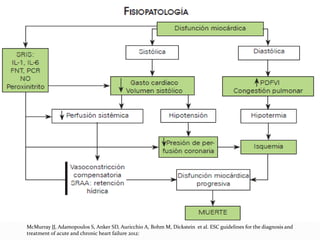 McMurray JJ, Adamopoulos S, Anker SD, Auricchio A, Bohm M, Dickstein et al. ESC guidelines for the diagnosis and
treatment of acute and chronic heart failure 2012:
 