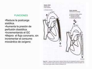 •Reduce la postcarga
sistólica.
•Aumenta la presión de
perfusión diastólica.
•Incrementando el GC
•Mejora el flujo coronario, sin
incrementar el consumo
miocárdico de oxígeno
FUNCIONES
 