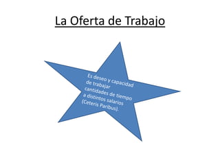 La Oferta de Trabajo
 