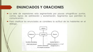 ENUNCIADOS Y ORACIONES
 La serie de expresiones esta segmentada por pausas ortográficas: puntos,
comas, signos de admiración y exclamación. Segmentos que permiten la
comunicación.
 Para clasificar los enunciados se considera la actitud de los hablantes en el
dialogo.
 