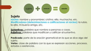 Sujeto
núcleo: nombre y pronombres: cristina, ella, muchacha, etc.
Modificadores (determinaciones o calificaciones al núcleo): la rubia,
la alta, mi buena amiga, etc.
Sustantivos : palabra que nombra a personas o cosas.
Adjetivos: palabras que modifican y califican al sustantivo.
Predicado: parte de la oración gramatical en la que se dice algo del
sujeto.
Verbo: clase de palabra con la que se expresan acciones, procesos,
estados o existencias.
sujeto predicado oración
 