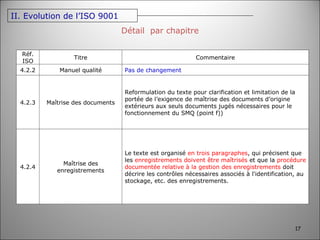 Détail  par chapitre II. Evolution de l’ISO 9001 Réf. ISO Titre Commentaire 4.2.2 Manuel qualité Pas de changement 4.2.3 Maîtrise des documents Reformulation du texte pour clarification et limitation de la portée de l’exigence de maîtrise des documents d’origine extérieurs aux seuls documents jugés nécessaires pour le fonctionnement du SMQ (point f)) 4.2.4 Maîtrise des enregistrements Le texte est organisé  en trois paragraphes , qui précisent que les  enregistrements doivent être maîtrisés  et que la  procédure documentée relative à la gestion des enregistrements  doit décrire les contrôles nécessaires associés à l'identification, au stockage, etc. des enregistrements. 