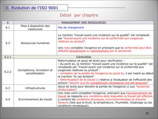 Détail  par chapitre II. Evolution de l’ISO 9001 6 MANAGEMENT DES RESSOURCES 6.1 Mise à disposition des ressources Pas de changement 6.2 Ressources humaines La mention "travail ayant une incidence sur la qualité" est remplacée par " travail ayant une incidence sur la conformité aux exigences relatives au produit ". Une  note  complète l'exigence en précisant que la  conformité peut être affectée  directement  ou  indirectement  par le personnel . 6.2.1 Généralités 6.2.2 Compétence, formation et sensibilisation Reformulation et ajout de texte pour clarification : - Au point a), la mention "travail ayant une incidence sur la qualité" est remplacée par "travail ayant une incidence sur la conformité aux exigences relatives au produit". -  Limitation de la portée de l'exigence du point b) , il est inséré au début la mention "le cas échéant". -  Reformulation de la clause c)  relative à l'évaluation de l'efficacité des actions " assurer que les  compétences nécessaires ont été acquises " 6.3 Infrastructures Ajout de texte pour étendre la portée de l'exigence c) aux " systèmes d'information " 6.4 Environnement de travail Une note vient compléter l'exigence, précisant que  l'environnement de travail  se rapporte  aux conditions dans lesquelles le travail est effectué , y compris les  conditions physiques, environnementales et d’autres facteurs  (tels que le bruit, la température, l’humidité, l’éclairage ou les conditions climatiques). 