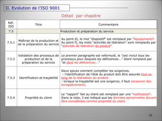 Détail  par chapitre II. Evolution de l’ISO 9001 Réf. ISO Titre Commentaire 7.5 Production et préparation du service 7.5.1 Maîtrise de la production et de la préparation du service Au point d), le mot "dispositif" est remplacé par " équipements ". Au point f), les mots "activités de libération" sont remplacés par " activités de libération  du produit " 7.5.2 Validation des processus de production et de la préparation du service Le premier paragraphe est reformulé, le "ceci inclut tous les processus pour lesquels les déficiences..." étant remplacé par "et  dont  les déficiences... " 7.5.3 Identification et traçabilité Deux ajouts viennent compléter les exigences.  - l'identification de l'état du produit doit être assurée  tout au long  de la réalisation du produit. - lorsque la traçabilité est une exigence, il faut  conserver des enregistrements . 7.5.4 Propriété du client Le "rapport" fait au client est remplacé par une " notification ". Dans la note, il est indiqué que les  données personnelles doivent être considérées comme propriété du client. 