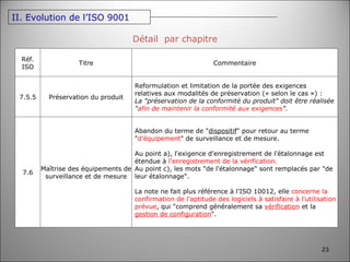 Détail  par chapitre II. Evolution de l’ISO 9001 Réf. ISO Titre Commentaire 7.5.5 Préservation du produit Reformulation et limitation de la portée des exigences relatives aux modalités de préservation (« selon le cas ») : La "préservation de la conformité du produit" doit être réalisée " afin de maintenir la conformité aux exigences ". 7.6 Maîtrise des équipements de surveillance et de mesure Abandon du terme de " dispositif " pour retour au terme " d'équipement " de surveillance et de mesure. Au point a), l'exigence d'enregistrement de l'étalonnage est étendue à  l'enregistrement de la vérification. Au point c), les mots "de l'étalonnage" sont remplacés par "de leur étalonnage". La note ne fait plus référence à l'ISO 10012, elle  concerne la confirmation de l'aptitude des logiciels à satisfaire à l'utilisation prévue , qui "comprend généralement sa  vérification  et la  gestion de configuration ". 