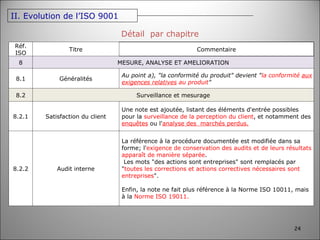 Détail  par chapitre II. Evolution de l’ISO 9001 Réf. ISO Titre Commentaire 8 MESURE, ANALYSE ET AMELIORATION 8.1 Généralités Au point a), "la conformité du produit" devient " la conformité  aux exigences relatives  au produit " 8.2 Surveillance et mesurage 8.2.1 Satisfaction du client Une note est ajoutée, listant des éléments d'entrée possibles pour la  surveillance de la perception du client , et notamment des  enquêtes  ou l' analyse des  marchés perdus. 8.2.2 Audit interne La référence à la procédure documentée est modifiée dans sa forme; l' exigence de conservation des audits et de leurs résultats apparaît de manière séparée .  Les mots "des actions sont entreprises" sont remplacés par " toutes les corrections et actions correctives nécessaires sont entreprises ". Enfin, la note ne fait plus référence à la Norme ISO 10011, mais à la  Norme ISO 19011. 