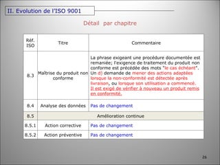Détail  par chapitre II. Evolution de l’ISO 9001 Réf. ISO Titre Commentaire 8.3 Maîtrise du produit non conforme La phrase exigeant une procédure documentée est remaniée; l'exigence de traitement du produit non conforme est précédée des mots " le cas échéant ". Un  d)  demande de  mener des actions adaptées lorsque la non-conformité est détectée après livraison , ou  lorsque son utilisation a commencé. Il est exigé de vérifier à nouveau un produit remis en conformité. 8.4 Analyse des données Pas de changement 8.5 Amélioration continue 8.5.1 Action corrective Pas de changement 8.5.2 Action préventive Pas de changement 