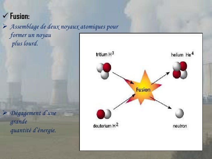 Division Du Noyau Atomique En 7 Lettres