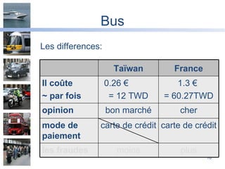 Bus Les differences: carte de crédit carte de crédit mode de paiement moins bon march é 0.26 €  = 12 TWD Taïwan plus les fraudes cher opinion 1.3 €  = 60.27TWD Il co ûte  ~ par fois France 