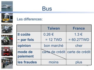 Bus Les differences: carte de crédit carte de crédit mode de paiement moins bon march é 0.26 €  = 12 TWD Taïwan plus les fraudes cher opinion 1.3 €  = 60.27TWD Il co ûte  ~ par fois France 