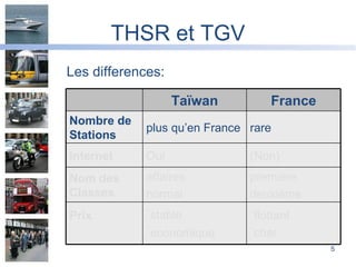 THSR et TGV Les differences: première deuxième  affaires normal Nom des Classes (Non) Oui Internet ˙flottant  ˙cher ˙ stable ˙ economique Prix rare plus qu’en France Nombre de Stations France Taïwan 