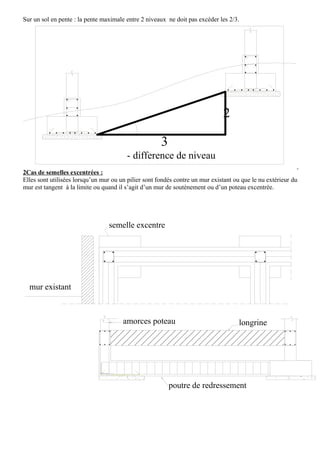 Sur un sol en pente : la pente maximale entre 2 niveaux ne doit pas excéder les 2/3.
2
3
- difference de niveau
2Cas de semelles excentrées :
Elles sont utilisées lorsqu’un mur ou un pilier sont fondés contre un mur existant ou que le nu extérieur du
mur est tangent à la limite ou quand il s’agit d’un mur de soutènement ou d’un poteau excentrée.
semelle excentre
mur existant
poutre de redressement
longrineamorces poteau
 