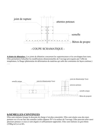 - COUPE SCHAMATIQUE -
joint de rupture
semelle
attentes poteaux
4-Joints de dilatation : Les joints de dilatation concernent les superstructures et les enveloppes hors terre.
Elles permettent d’absorber les modifications dimensionnelles de l’ouvrage provoquées par l’effet de
température, le fluage (phénomène de déformation du matériau qui subit des contraintes de façon continue.)
…..
joint de dilatation(ép=5cm)semelle unique
Béton de propreté
semelle unique
joint de dilatation(ép=5cm)
amorces poteaux
b/SEMELLES CONTINUES
Elles sont réalisées lorsque la descente de charge n’est plus concentrée .Elles sont situées sous des murs
porteurs ou si la sur face des semelles isolées dépasse 50 % la surface de l’ouvrage. Elles peuvent relier aussi
plusieurs poteaux si ceux-ci sont alignés et suffisamment rapprochés. Elles sont réalisées en gros béton
(250Kg/m3) et en BA.
 