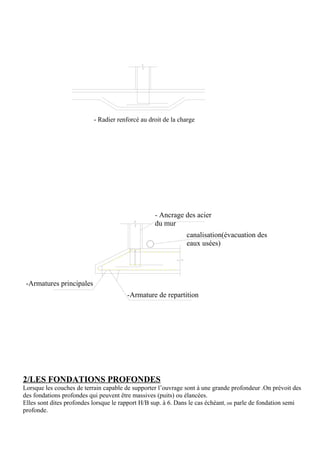 - Radier renforcé au droit de la charge
-Armature de repartition
- Ancrage des acier
du mur
-Armatures principales
canalisation(évacuation des
eaux usées)
2/LES FONDATIONS PROFONDES
Lorsque les couches de terrain capable de supporter l’ouvrage sont à une grande profondeur .On prévoit des
des fondations profondes qui peuvent être massives (puits) ou élancées.
Elles sont dites profondes lorsque le rapport H/B sup. à 6. Dans le cas échéant, on parle de fondation semi
profonde.
 
