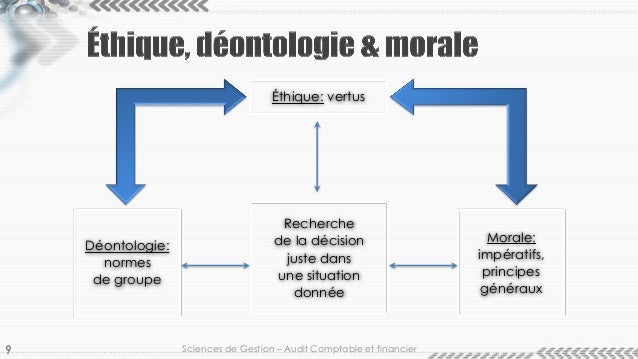 Dissertation ethique et entreprise