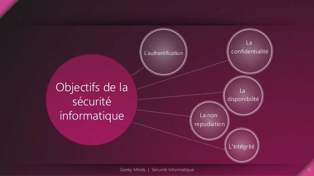 La Securite Informatiques