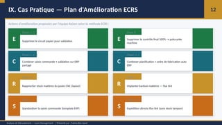 Comprehensive Lean Management Analysis: Identifying and Eliminating ...