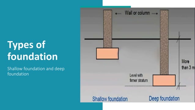 Expose Anglais Sur Les Fondations Génie Civil Pptx