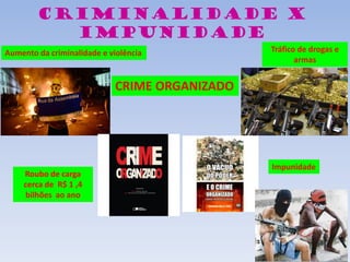 Criminalidade x
Impunidade
Aumento da criminalidade e violência Tráfico de drogas e
armas
CRIME ORGANIZADO
Impunidade
Roubo de carga
cerca de R$ 1 ,4
bilhões ao ano
 