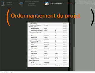 Approche matérielle/                       Choix de la solution
         Contexte
                              logicielle/       Ordonnancement   Avantages du changement
         Besoins
                             budgétaire




        (        Ordonnancement du projet
                                                                                  )

mardi 16 novembre 2010
 