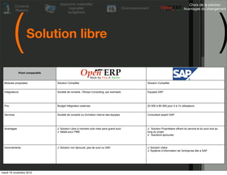 (                                                                                                                                                               )
                                     Approche matérielle/                                                                                 Choix de la solution
             Contexte
                                          logicielle/                                      Ordonnancement                              Avantages du changement
             Besoins
                                         budgétaire




                     Solution libre

               Point comparatifs


  Modules proposées                Solution Complète                                                    Solution Complète


  Intégrateurs                     Société de conseils (Tempo Consulting, par exemple)                  Equipes SAP




  Prix                             Budget Intégrateur externes                                          25 000 à 80 000 pour 5 à 15 utilisateurs


  Services                         Société de conseils ou formation interne des équipes                 Consultant expert SAP




  Avantages                        ✓ Solution Libre à moindre coût mais sans grand suivi                ✓ Solution Propriétaire offrant du service et du suivi tout au
                                   ✓ Idéale pour PME                                                    long du projet
                                                                                                        ✓ Solutions éprouvés



  Inconvénients                    ✓ Solution non éprouvé, pas de suivi ou SAV                          ✓ Solution chère
                                                                                                        ✓ Système dʼinformation de lʼentreprise liée à SAP




mardi 16 novembre 2010
 