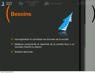 (                                                                                                  )
                                   Approche matérielle/                                    Choix de la solution
         Contexte
                                        logicielle/          Ordonnancement             Avantages du changement
         Besoins
                                       budgétaire




                 Besoins



                 ⊛       Homogénéiser et centraliser les données de la société

                 ⊛       Meilleure productivité et réactivité de la société face à un
                         nouveau marché ou besoin

                 ⊛       Solution éprouvée




mardi 16 novembre 2010
 