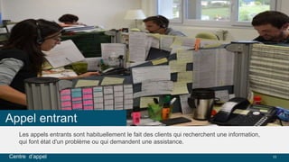Appel entrant 
Les appels entrants sont habituellement le fait des clients qui recherchent une information, 
qui font état d'un problème ou qui demandent une assistance. 
Centre d’appel 11 
 