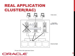 10

REAL APPLICATION
CLUSTER(RAC)

 