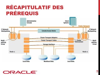 RÉCAPITULATIF DES
PRÉREQUIS
Chaque nœud doit contenir :
Une adresse public

19

Une

 