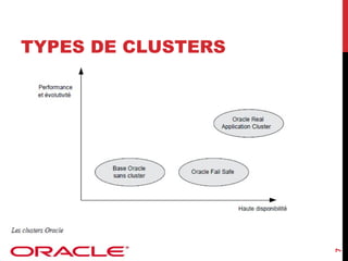 7

TYPES DE CLUSTERS

 