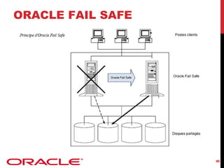8

ORACLE FAIL SAFE

 