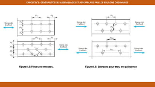 EXPOSÉ N°1: GÉNÉRALITÉS DES ASSEMBLAGES ET ASSEMBLAGE PAR LES BOULONS ORDINAIRES
FigureII.6:Pinces et entraxes. FigureII.6: Entraxes pour trou en quinconce
 