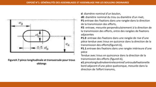 EXPOSÉ N°1: GÉNÉRALITÉS DES ASSEMBLAGES ET ASSEMBLAGE PAR LES BOULONS ORDINAIRES
FigureII.7:pince longitudinale et transversale pour trous
oblongs
d: diamètre nominal d’un boulon,
d0: diamètre nominal du trou ou diamètre d’un rivet,
P1:entraxe des fixations dans une rangée dans la direction
de la transmission des efforts,
P2: entraxe, mesurée perpendiculairement à la direction de
la transmission des efforts, entre des rangées de fixations
adjacentes
P1.0 :entraxe des fixations dans une rangée de rive d’une
pièce tendue avec trous en quiconce dans la direction de la
transmission des efforts(figureII.6),
P1.1:entraxe des fixations dans une rangée intérieure d’une
pièce
Tendue avec trous en quinconce dans la direction de la
transmission des efforts (figureII.6),
e1:pincelongitudinaleentrelecentred’untroudefixationetle
bord adjacent d’une pièce quelconque, mesurée dans la
direction de l’effort transmis,
 