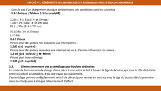EXPOSÉ N°1: GÉNÉRALITÉS DES ASSEMBLAGES ET ASSEMBLAGE PAR LES BOULONS ORDINAIRES
Dans le cas d’un chargement statique prédominant, ces conditions sont les suivantes :
II.6.1Entraxe :[Tableau 3.3 Eurocode03]
II.6.1 Pinces
Pinces pour des pièces non exposées aux intempéries :
1,2d0 <(e1 ou/et e2)
Pinces pour des pièces exposées aux intempéries ou à d’autres influences corrosives :
1,2 d0 <(e1 ou/ete2)< 4t+40mm
Pinces pour trous oblongs:
1,5d0 <(e3 ou/ete4)
2.3. Dimensionnement des assemblages par boulons ordinaires
Le mode de transmission de charge d’une pièce à une autre se fait à travers la tige du boulon, qui joue le rôle d’obstacle
entre les pièces assemblées, d’où son travail au cisaillement.
L’assemblage permet un déplacement relatif de pièces (pour rentrer en contact avec la tige du boulon)dés la première
mise en charge puis à chaque retournement d’effort.
 