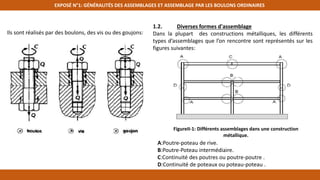 EXPOSÉ N°1: GÉNÉRALITÉS DES ASSEMBLAGES ET ASSEMBLAGE PAR LES BOULONS ORDINAIRES
Ils sont réalisés par des boulons, des vis ou des goujons:
1.2. Diverses formes d'assemblage
Dans la plupart des constructions métalliques, les différents
types d’assemblages que l’on rencontre sont représentés sur les
figures suivantes:
FigureII-1: Différents assemblages dans une construction
métallique.
A:Poutre-poteau de rive.
B:Poutre-Poteau intermédiaire.
C:Continuité des poutres ou poutre-poutre .
D:Continuité de poteaux ou poteau-poteau .
 