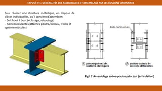 EXPOSÉ N°1: GÉNÉRALITÉS DES ASSEMBLAGES ET ASSEMBLAGE PAR LES BOULONS ORDINAIRES
Pour réaliser une structure métallique, on dispose de
pièces individuelles, qu’il convient d’assembler:
- Soit bout à bout (éclissage, raboutage)
- Soit concourantes(attaches poutre/poteau, treillis et
système réticulés).
FigII.2:Assemblage solive-poutre principal (articulation)
 