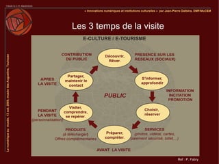 Les 3 temps de la visite




                           Ref : P. Fabry
 